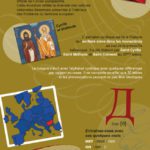 exposition itinérante alphabets européens alphabet-cyrillique